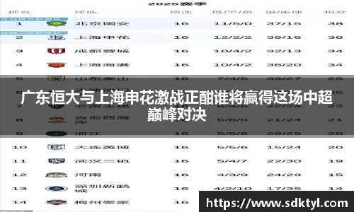 广东恒大与上海申花激战正酣谁将赢得这场中超巅峰对决
